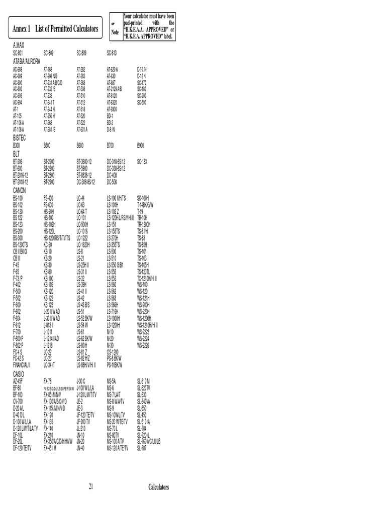 Annex 1 List of Permitted Calculators A.Max Ataba/Aurora PDF