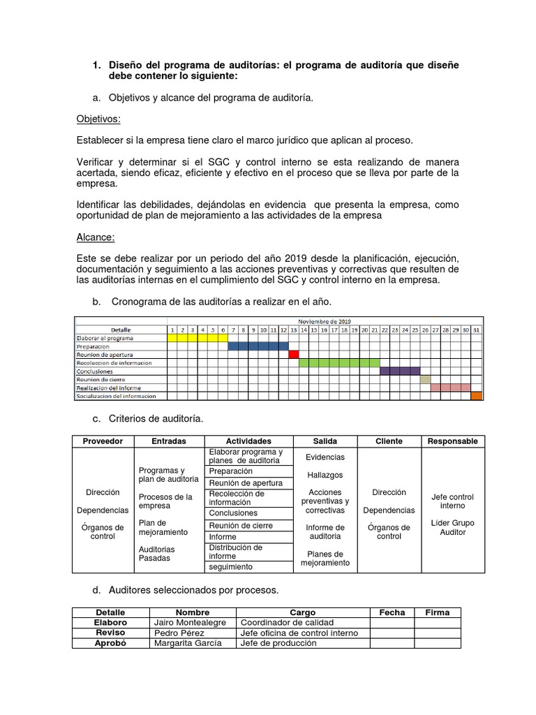 Programa y Plan de Auditoría SGC 2019 | PDF | Auditoría | Contralor