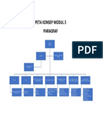 Peta Konsep Modul 3 Keterampilan Menulis