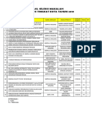 Hasil Seleksi Lomba OPSI-2-1