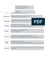 Diagramas Calidad Carne