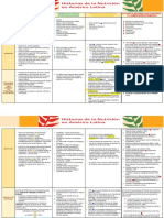 Cuadro Comparativo