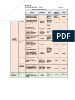 Responsabilidades de Docentes