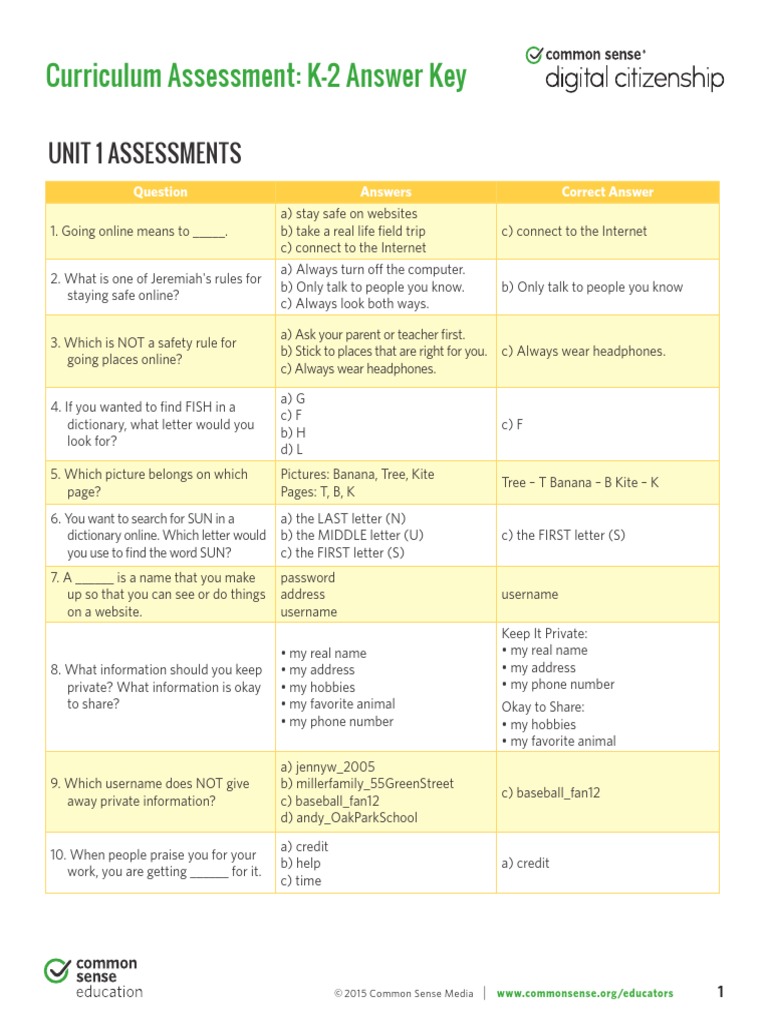 Curriculum Assessment: K-2 Answer Key: Unit 1 Assessments | PDF ...
