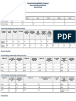 NIRF Ranking Data for Calicut University