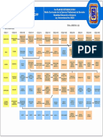 Malla Curricular 6to Plan de Estudios