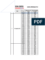 Data Operasi Pembangkit Agustus 2019