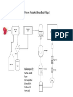 Tugas Teknik Induatri Pramodel Unbaja