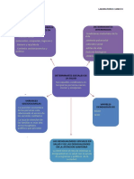 Determinantes Sociales en Salud