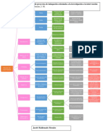 Diagrama Proyecto de Intervención Socioeducativa