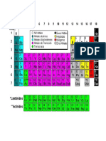TablaPeriodicaM,NM,Metaloides(Act 16)