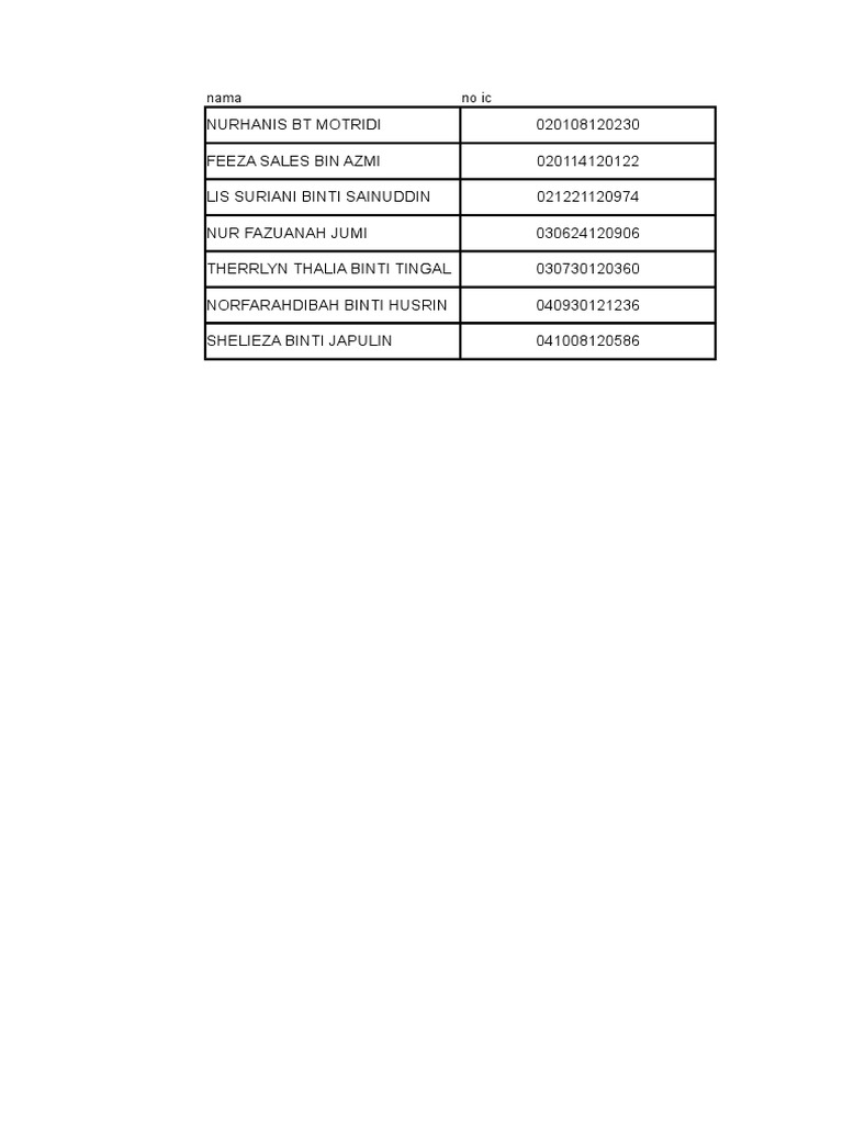 Botam User List and IDs | PDF