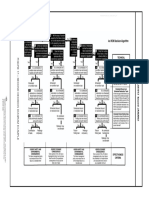 Diagrama Decisión SAE