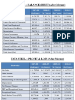 Tata Steel - Balance Sheet (After Merger)
