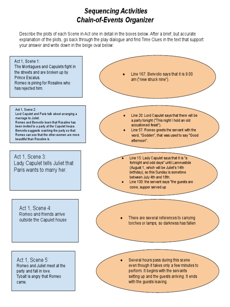 Chain of Events Graphic Organizer | PDF | Characters In Romeo And Juliet |  Romeo And Juliet