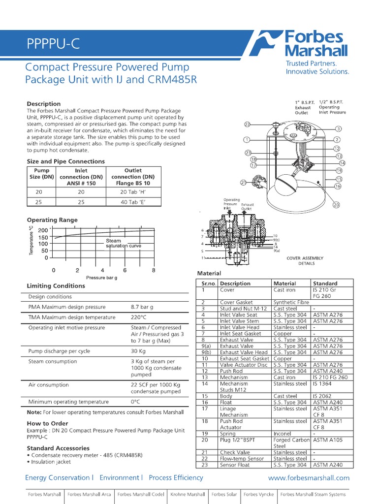 Ppppu C | PDF