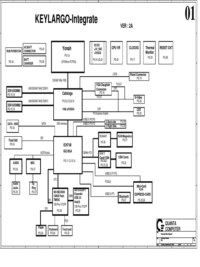 Dell Schematic Inspiron | PDF | Usb | Data Transmission