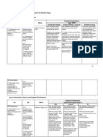 Rahma Huda Putranto. LK 2. Pendalaman Materi REVISI