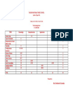 Tagum National Trade School: Topic Knowledge Comprehension Application Analysis Total