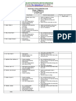 Summary of Anecdotal Records Grade I-Diligence 1 Grading Period