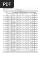 Structural Details of Column: Table of Reinforcement Details