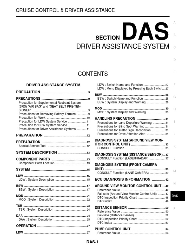 Das Driver Assistance System Airbag Medical Diagnosis