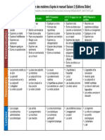 Kursinhalt Franz A2 - 2 PDF