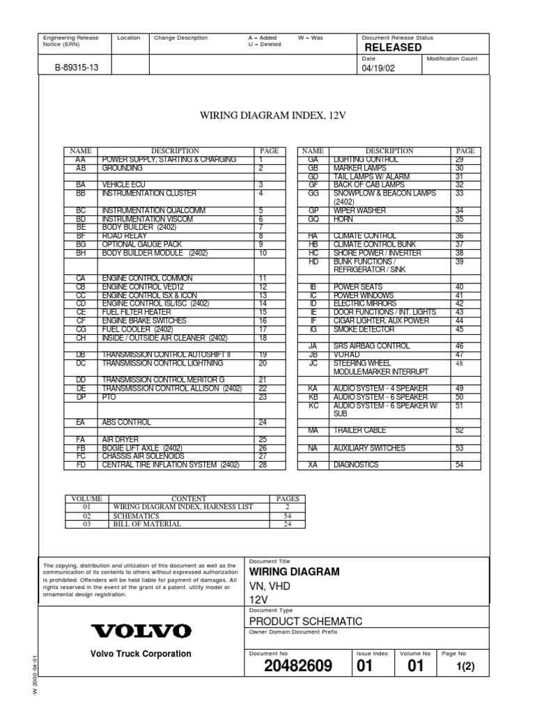 Volvo Schematic PDF | Download Free PDF | Truck | Automotive Technologies