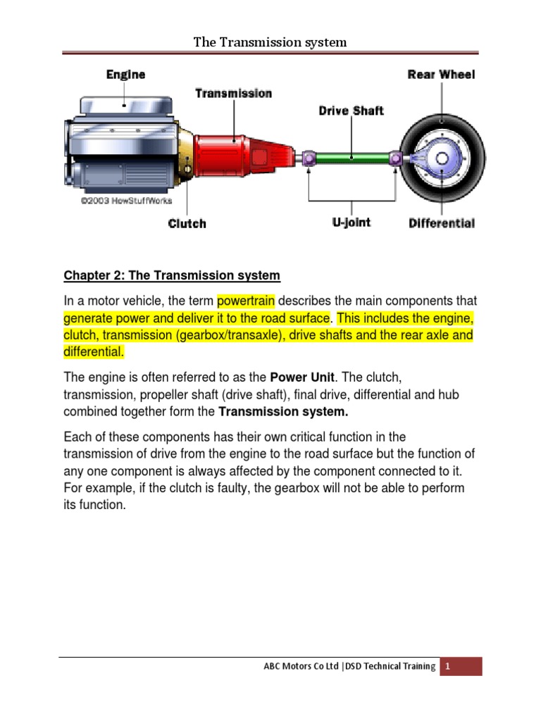 Chapter 2 The Transmission System PDF Manual Transmission