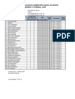 Rekap Nilai Ulangan Blok Semester Ganjil 2019/2020 Sma Negeri 2 Tungkal Jaya