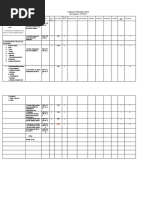 Table of Specification First Quarter - CPAR 12