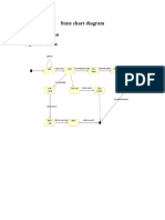 State chart diagram for online shopping order process