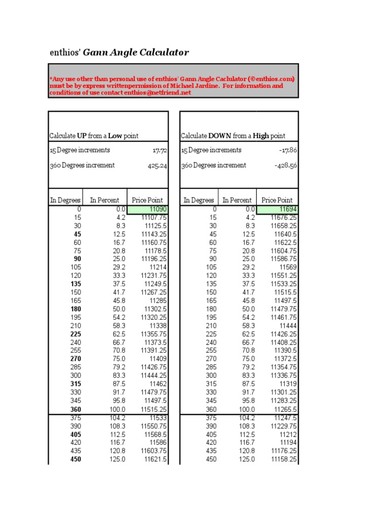 Gann Enthios Calculator PDF Teaching Mathematics