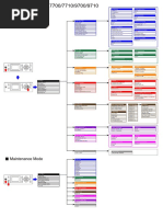 Epson Stylus Pro 7700/7710/9700/9710: User Menu Map