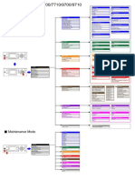 Epson Stylus Pro 7700/7710/9700/9710: User Menu Map