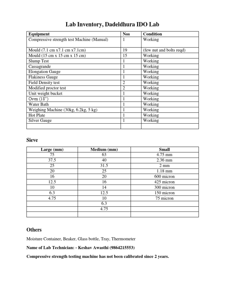 Civil Engg Lab Methology | PDF