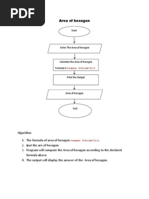 Area of Hexagon