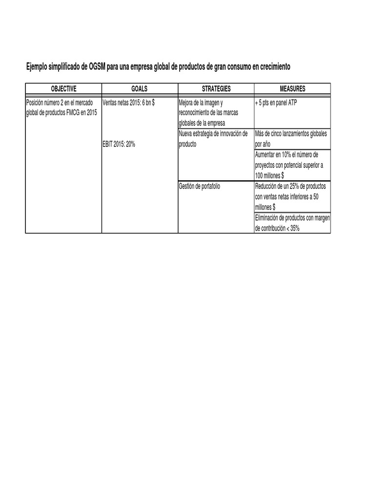 OGSM Example | PDF