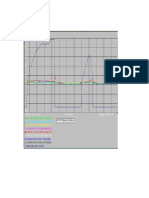 HP & IP Bearing Vibration