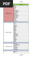 Informatica Functions