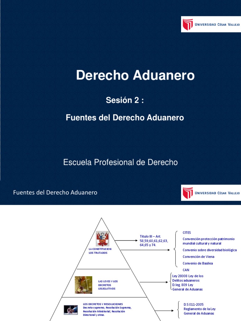 FUENTES DEL DERECHO ADUANERO Arancel Fuentes del derecho