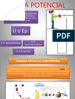 Energia Potencial