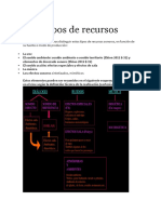 Tipos de Recursos Sonoros-Audiovisual