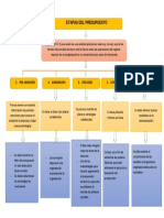 Mapa Conceptual