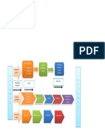 Mapa de Procesos