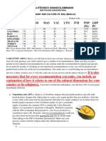 Country Pdi IND MAS UAI LTO IVR POP (M.) GDP PC