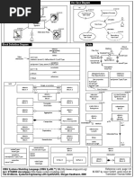 Sysml Overview Oose PDF