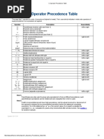 C Operator Precedence Table