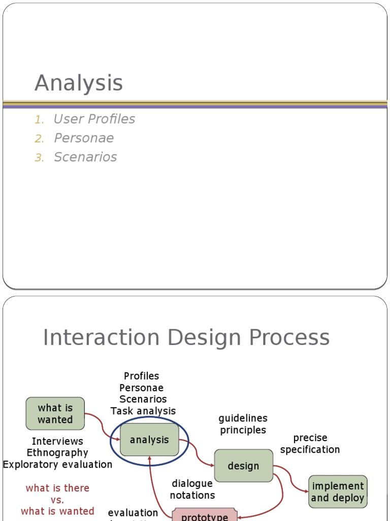 User Profiles and Personas in HCI | PDF | Human–Computer Interaction ...
