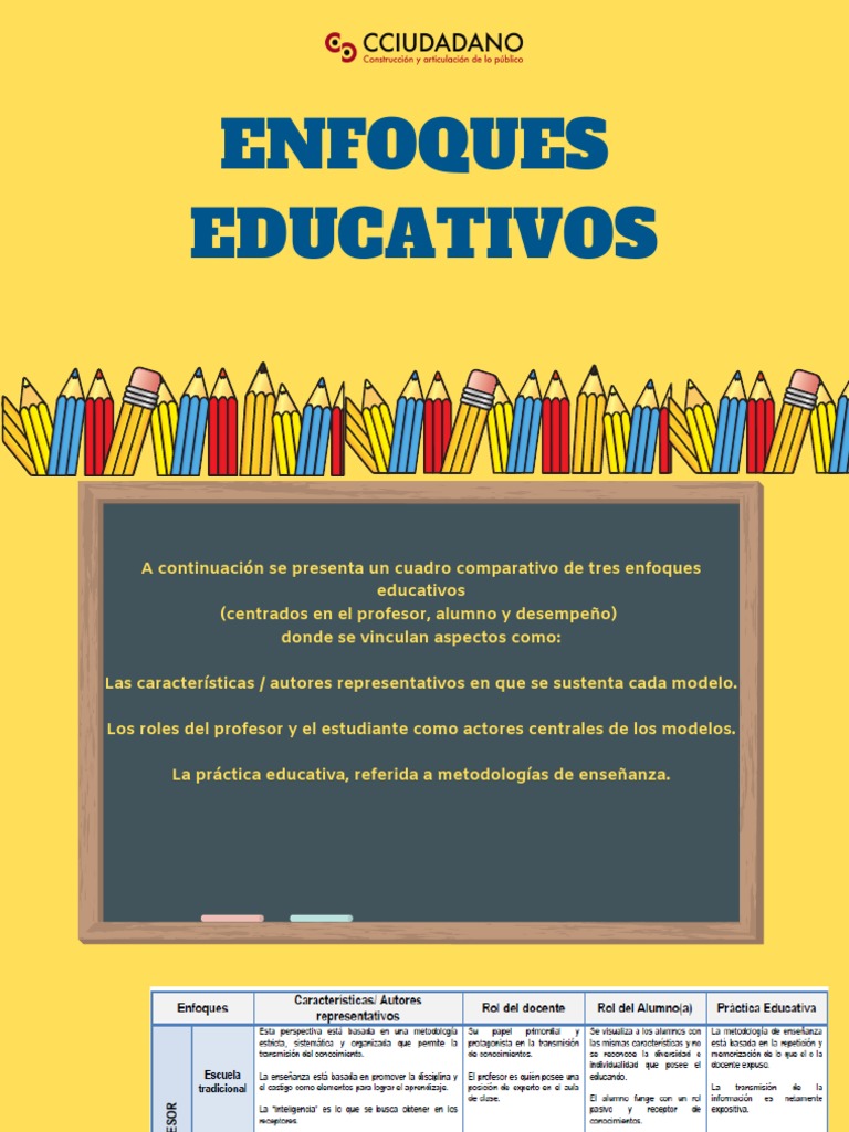 Comparativa de Enfoques Educativos | PDF | Crecimiento personal y ...
